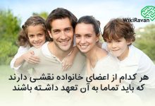 معرفی اعضای خانواده به فارسی