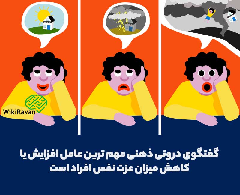 گفتگوی-درونی-ذهنی-چیست